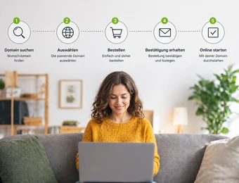 Frau mit Laptop auf Sofa; Infografik mit 5 Schritten: Domain suchen, Auswählen, Bestellen, Bestätigung erhalten, Online starten.