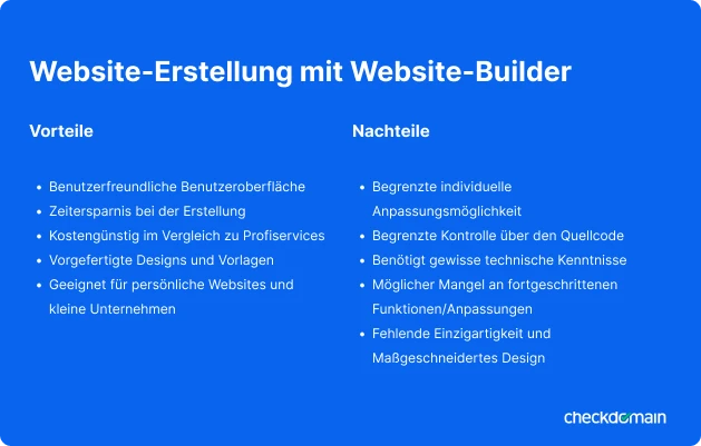 Blaues Folienbild mit Titel Website-Erstellung mit Website-Builder, zwei Spalten Vorteile und Nachteile mit Aufzählung.