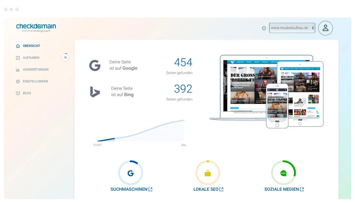 Übersicht-Dashboard von checkdomain: linkes Menü, zentrale Zahlen 454 und 392, Geräte-Mockup rechts, drei bunte Kacheln.