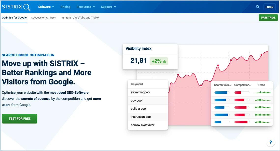 Screenshot einer SISTRIX-Seite mit blauem Kopfbereich, pinkem Graphen und Sichtbarkeitsindex 21,81.