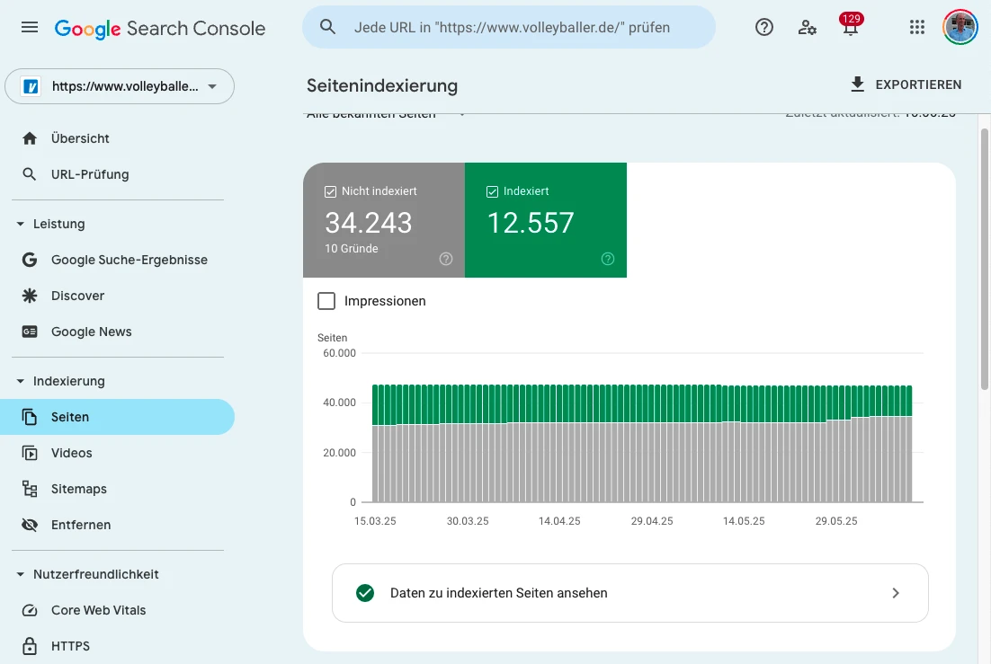 Google Search Console: Seitenindexierung; grünes Feld Indexiert, graues Feld Nicht indexiert; Balkendiagramm.