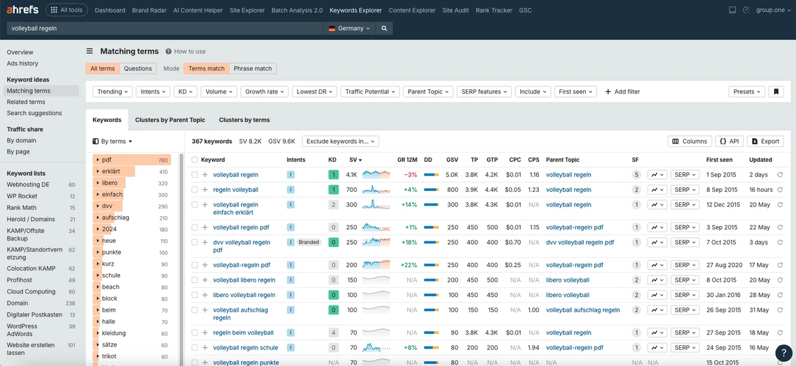 Screenshot eines Ahrefs-Keyword-Explorer-Fensters: linke Seitenleiste, zentrale Tabelle mit Keywords und Metriken.