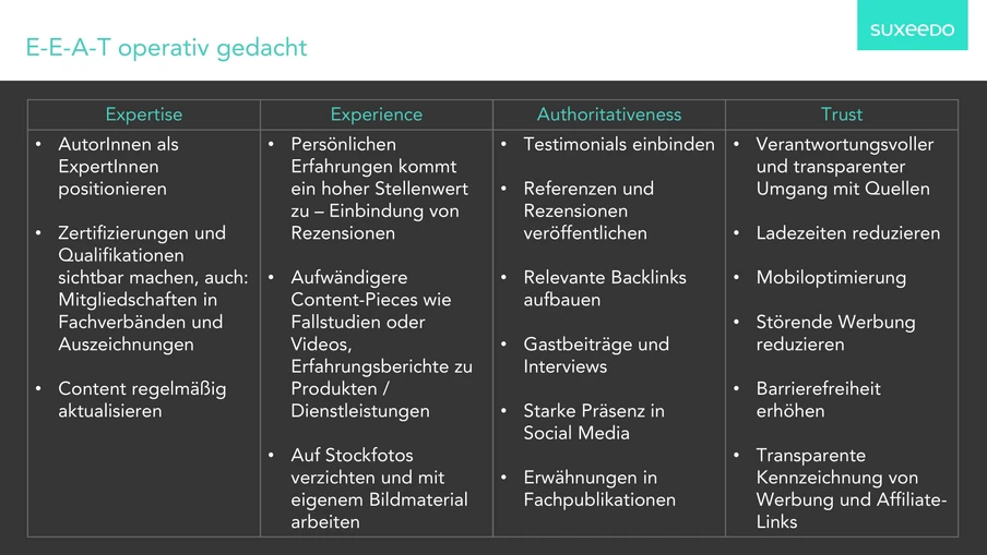 Vier Spalten mit Überschriften Expertise, Experience, Authoritativeness und Trust; darunter Aufzählungspunkte.