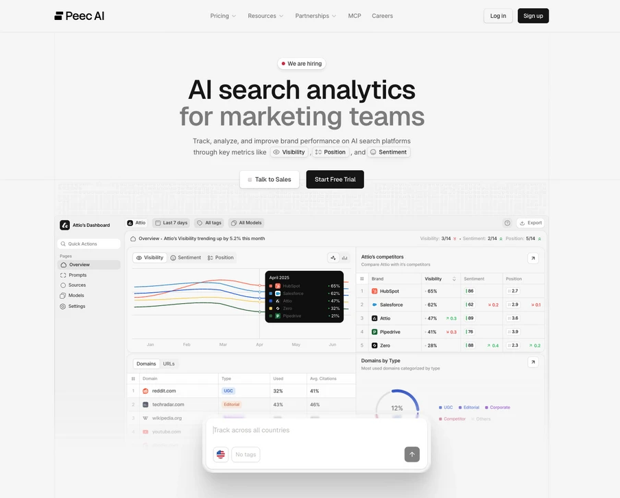 Screenshot einer SaaS-Landingpage mit der Überschrift 'AI search analytics for marketing teams' und Dashboard mit Grafiken.