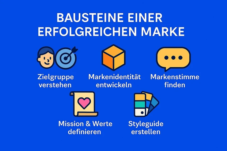 Blauer Hintergrund, weiße Überschrift; fünf Icons mit kurzen Beschriftungen darunter.