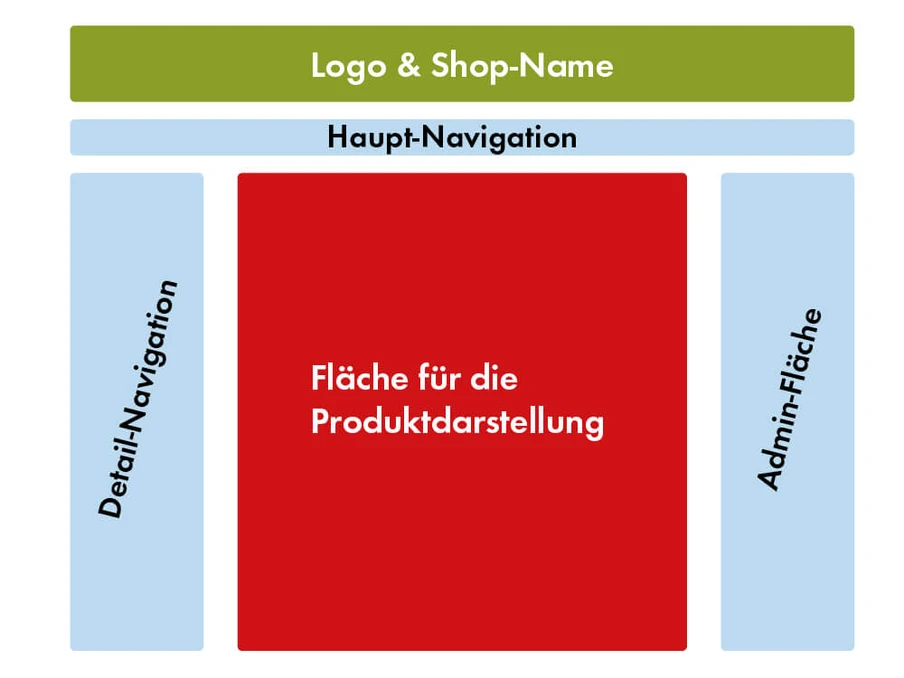 Grafik: André Eichelbaum
