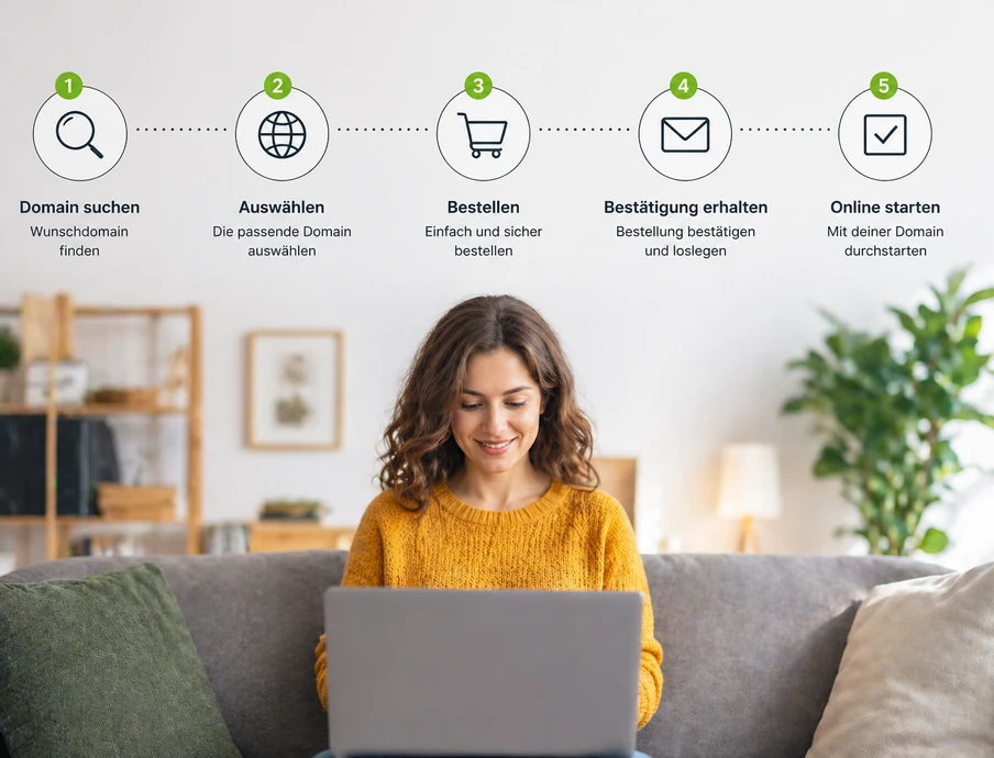Frau mit Laptop auf Sofa; Infografik mit 5 Schritten: Domain suchen, Auswählen, Bestellen, Bestätigung erhalten, Online starten.