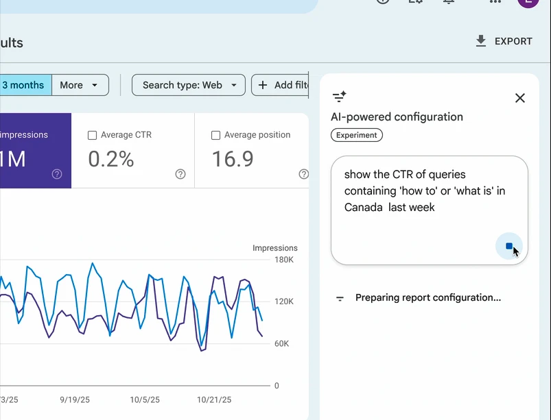 Screenshot eines Dashboards mit Liniengrafik, Kennzahlen (Impressions, CTR, Position) und einem Konfigurationsfenster.
