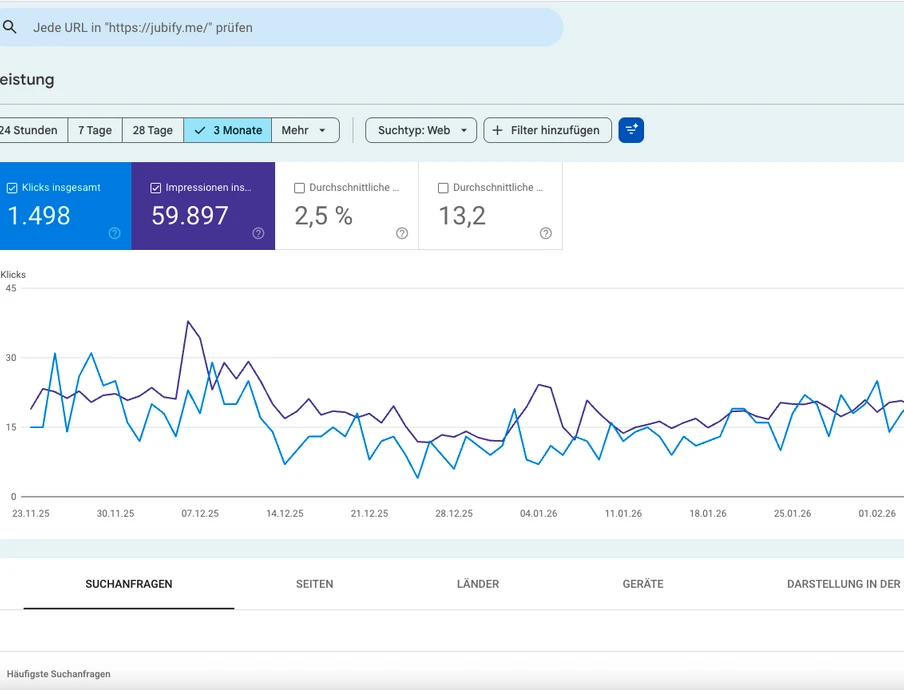 Screenshot der Google Search Console: linke Seitenleiste, obere Navigation; Diagramm mit blauer und lila Linie.