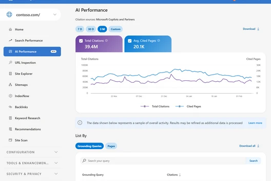 Screenshot eines Dashboards: linke Navigation, AI-Performance, zwei KPI-Karten und Linien-Diagramm.