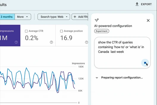 Screenshot eines Dashboards mit Liniengrafik, Kennzahlen (Impressions, CTR, Position) und einem Konfigurationsfenster.